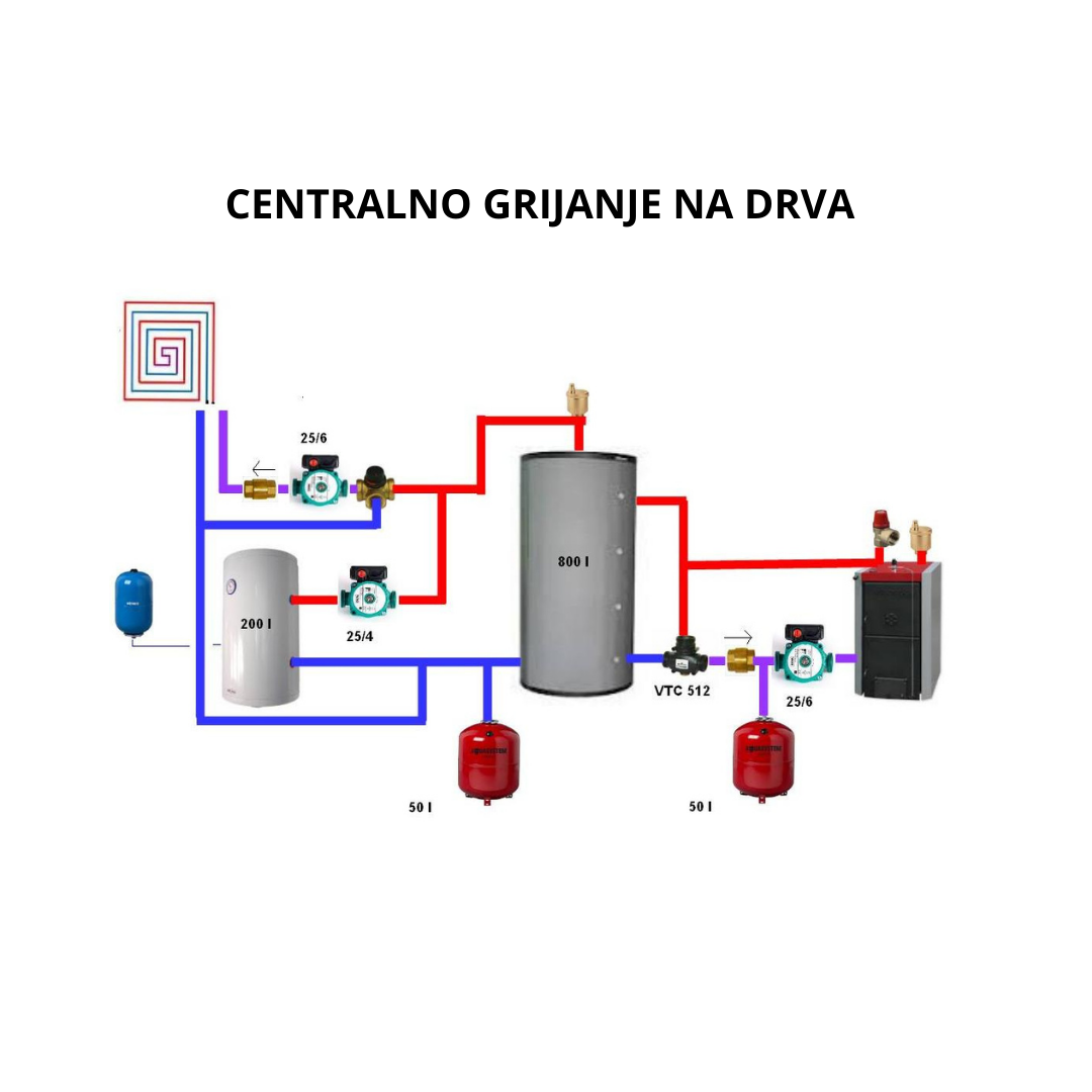 o nama- home energy-centralno grijanje