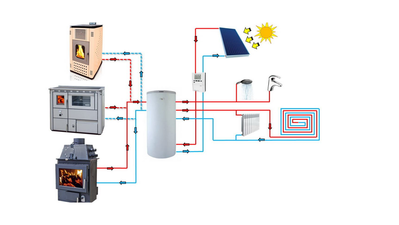 o nama- home energy-centralno grijanje