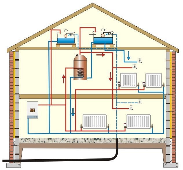 Centralno grijanje - Home energy